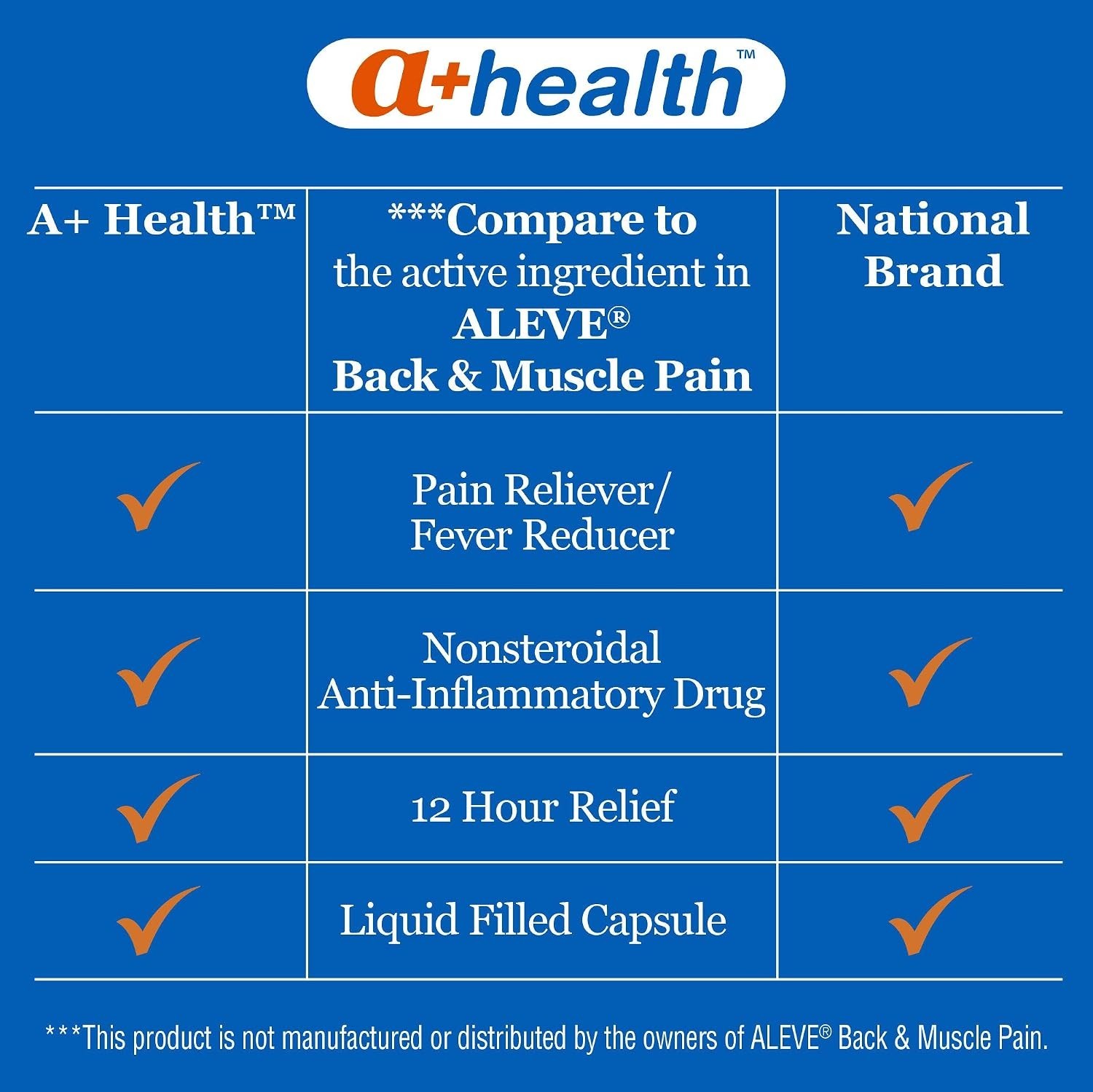 Pain Relief Naproxen Sodium Liquid-Filled Capsules – 180 Count, Easy to Swallow