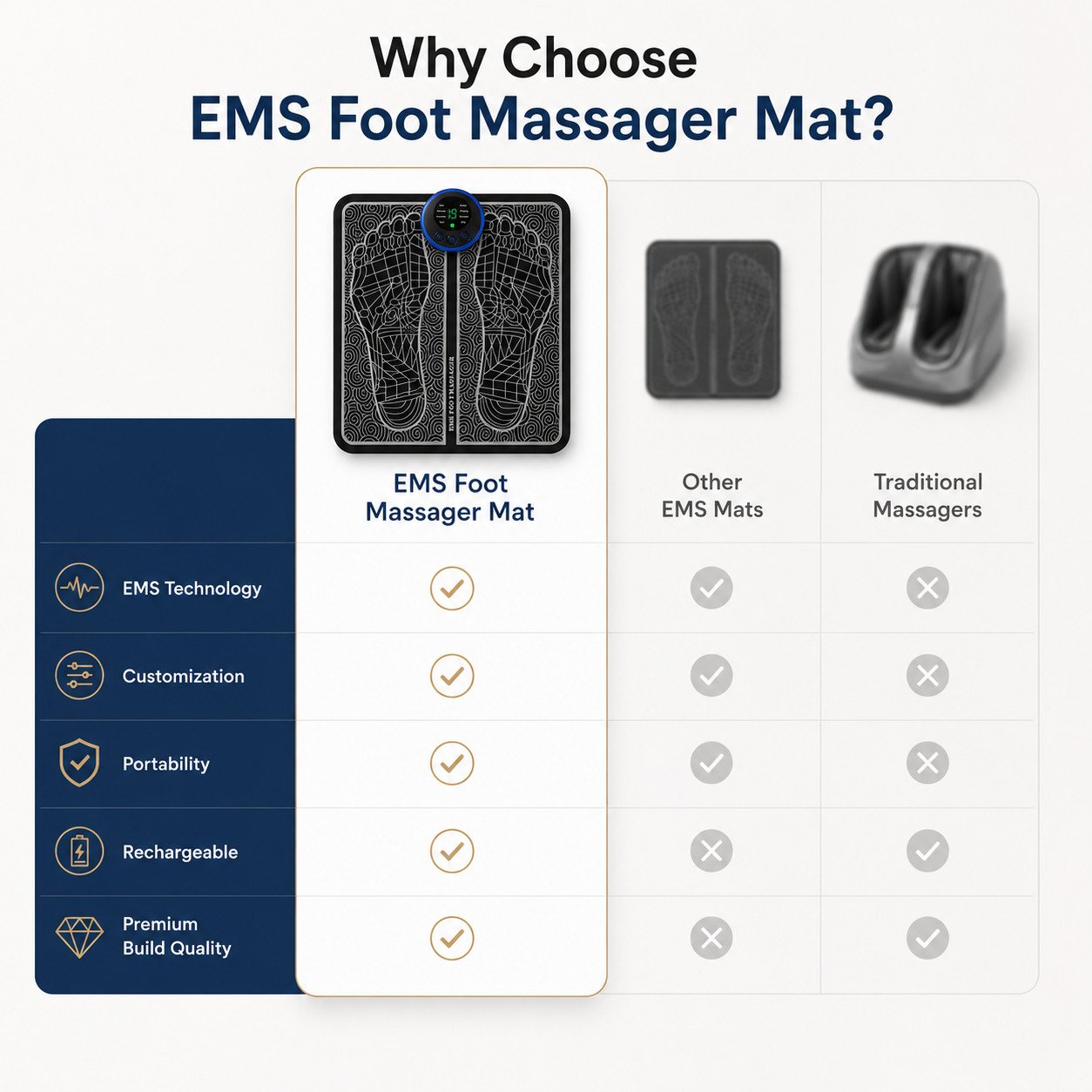 EMS Foot Massager Mat Electric Foot Stimulator Pad Foldable Portable Relaxer