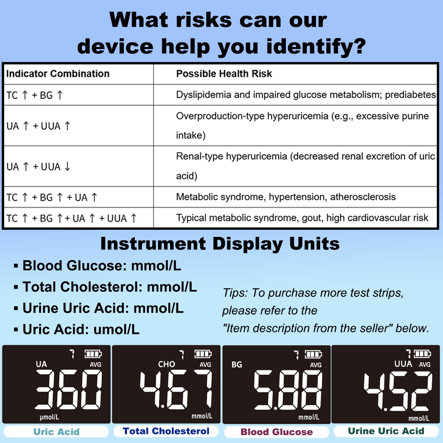 4 in 1 Blood Test Kit Total Cholesterol，Blood Glucose，Uric Acid，Urine Uric Acid