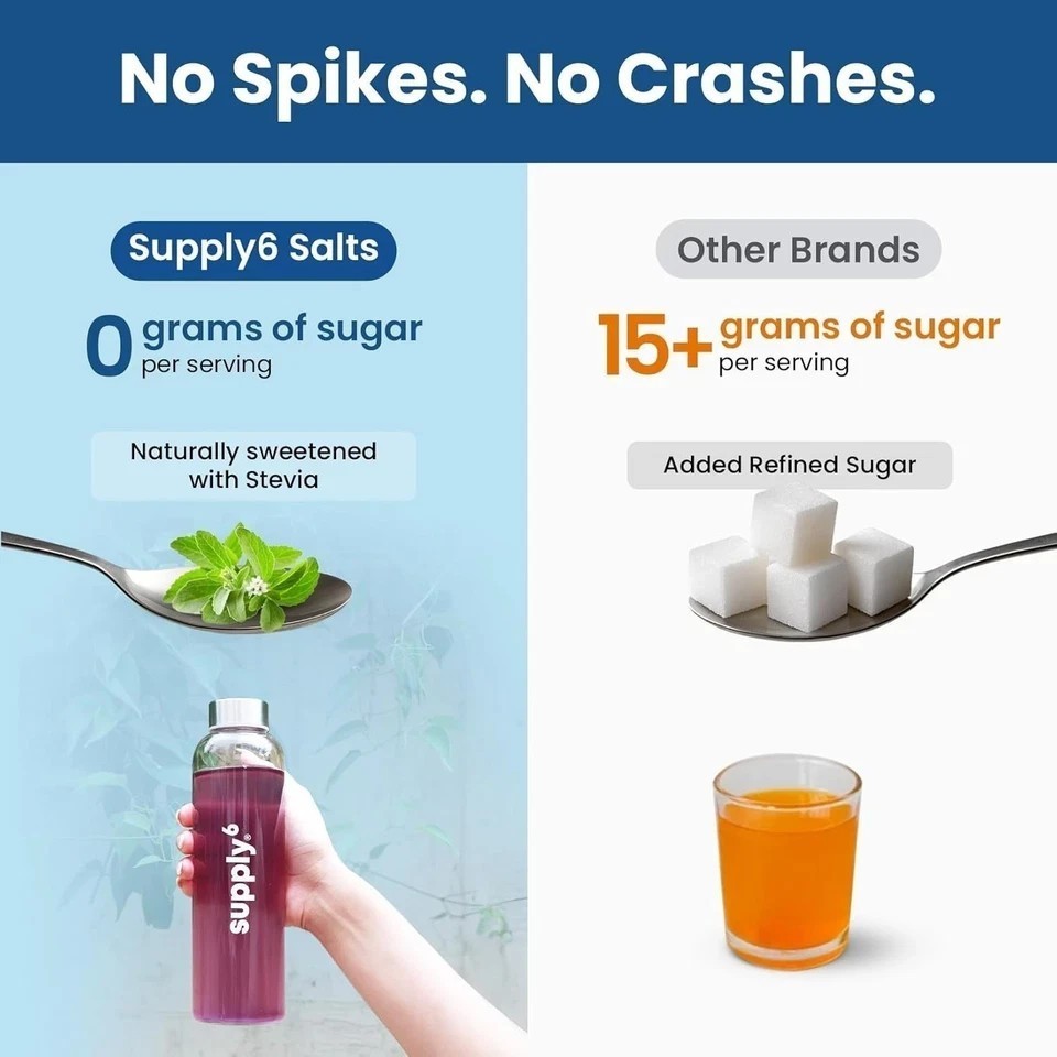 Supply6 Salts | Electrolyte Mix | Zero Added Sugar (54 Servings, Blue Raspberry)