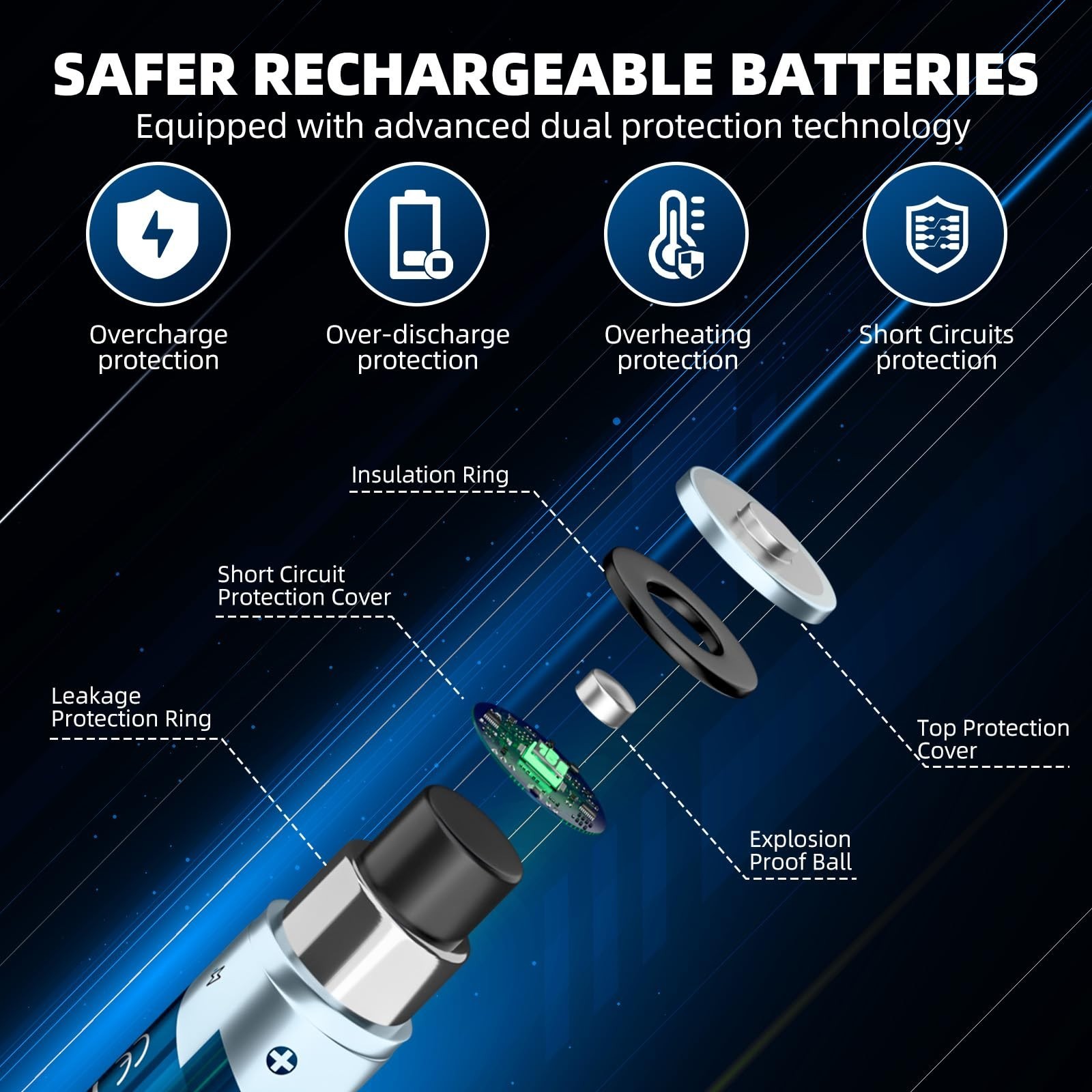 Rechargeable AA Batteries Lithium with Fast Charger, 8 Pack 1.5V 3600mWh Doub…