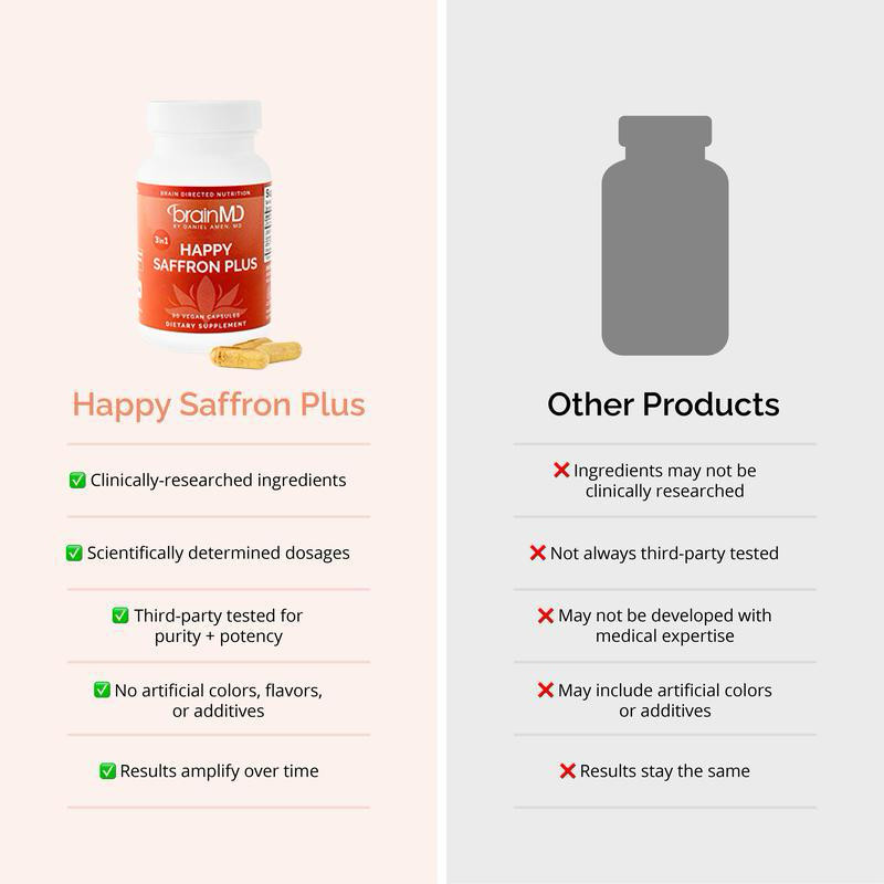 BrainMD Happy Saffron Plus | Mood Support, Gluten Dairy Egg Free