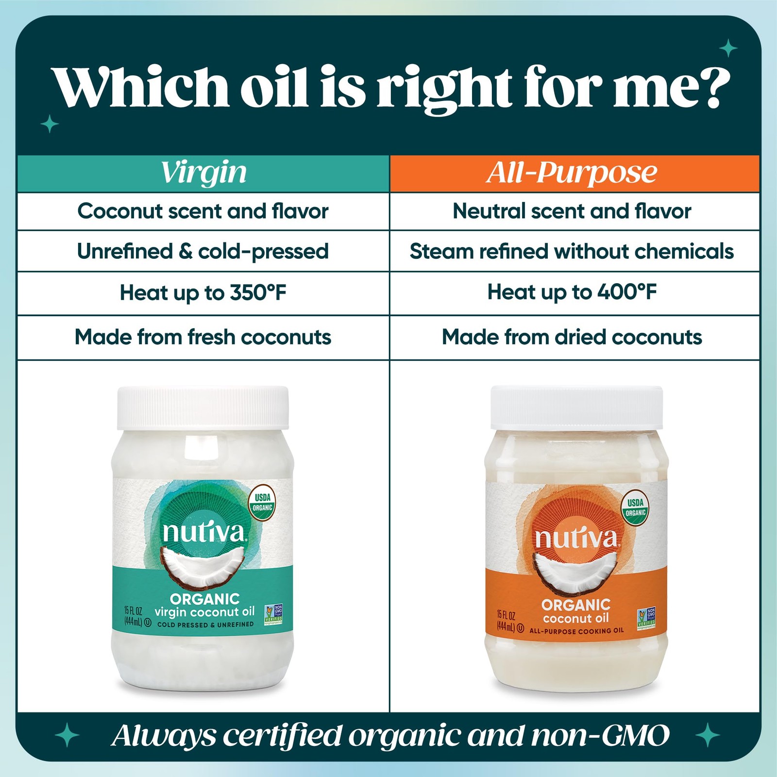 Nutiva Organic, Cold-Pressed, Unrefined, Virgin 15 Fl Oz (Pack of 1), Default
