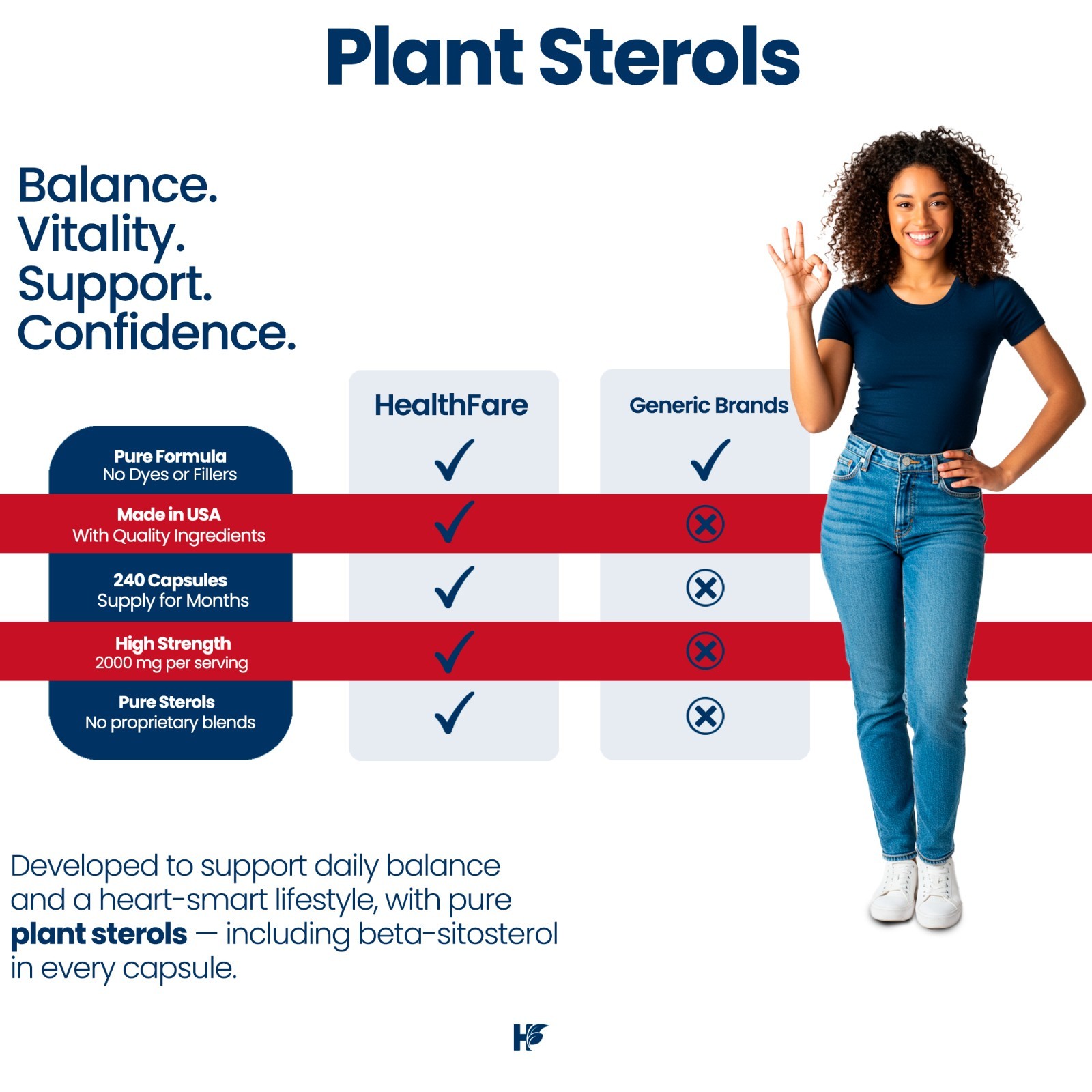 Plant Sterols 2000mg | 240 Count Maximum Strength Beta Sitosterol by Healthfare