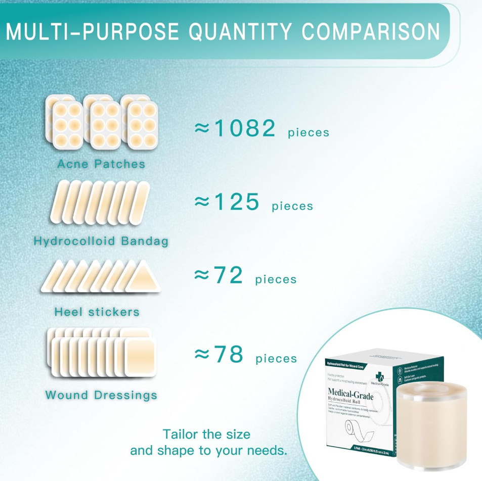 Hydrocolloid Roll for Wound Care, Self-Adhesive Cut-to-Size Hydrocolloid Bandage