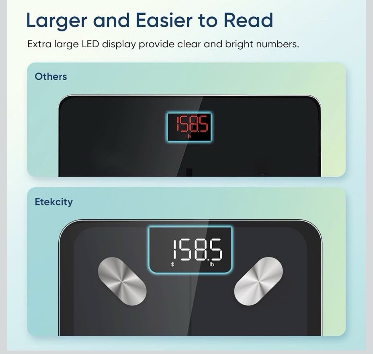 Multi-Function scales for body weight scale