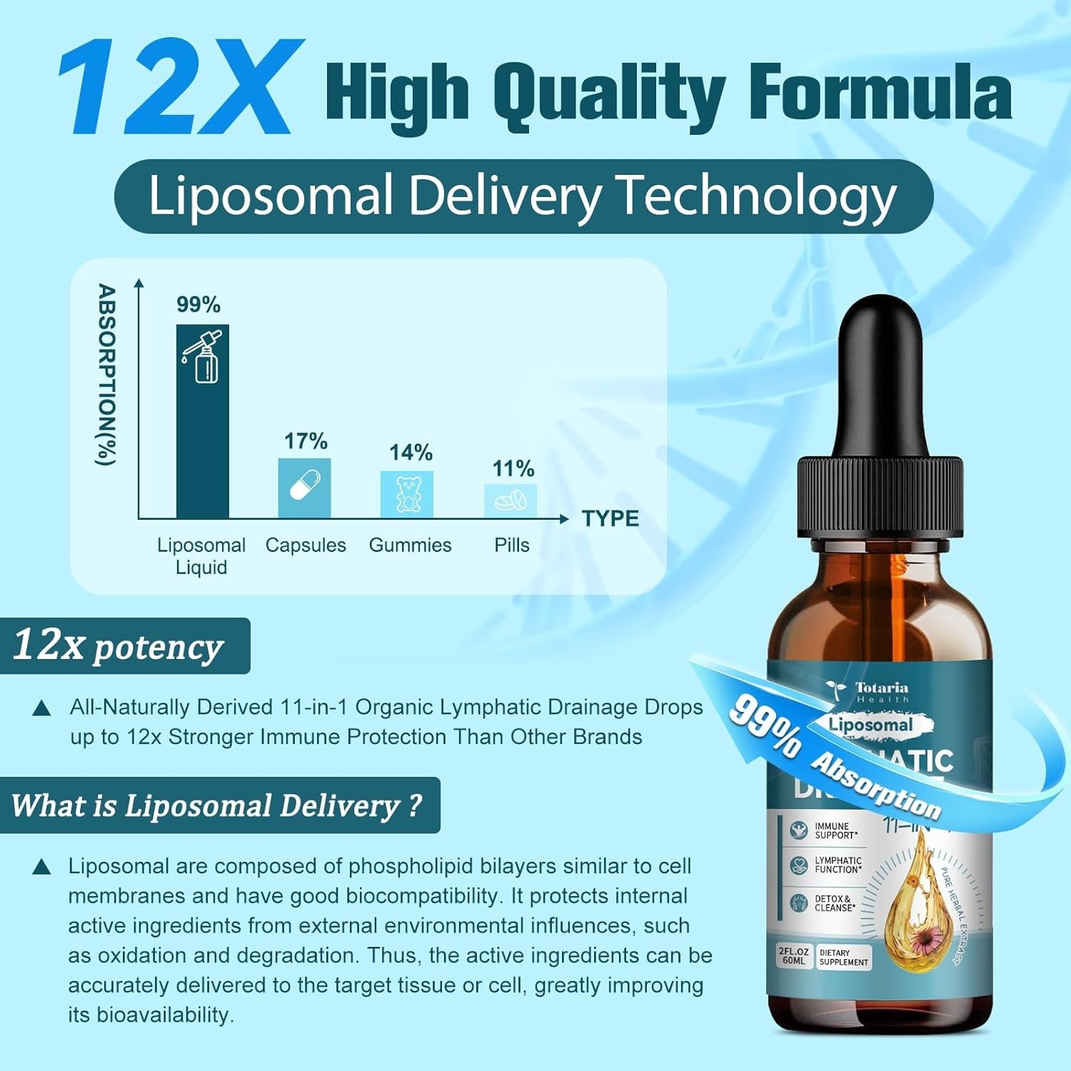 11-in-1 Liposomal Lymphatic Support – Organic Drops, 2 fl.oz