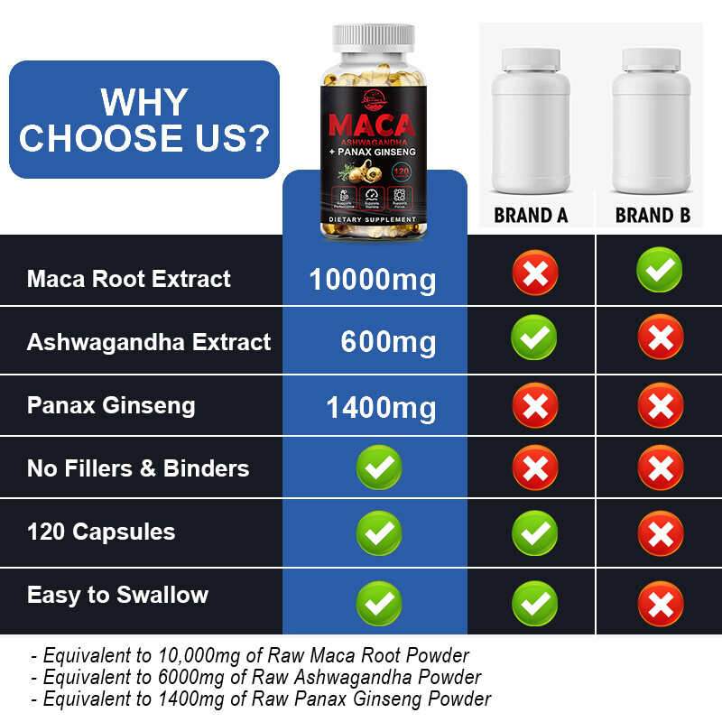 Organic Maca Root 240 Capsules 10000mg, Peruvian Maca Extract for Men & Women
