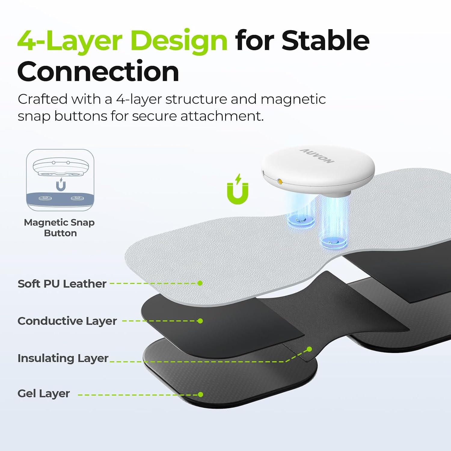 Wireless TENS Unit Electrode Pads Only Compatible with Wireless