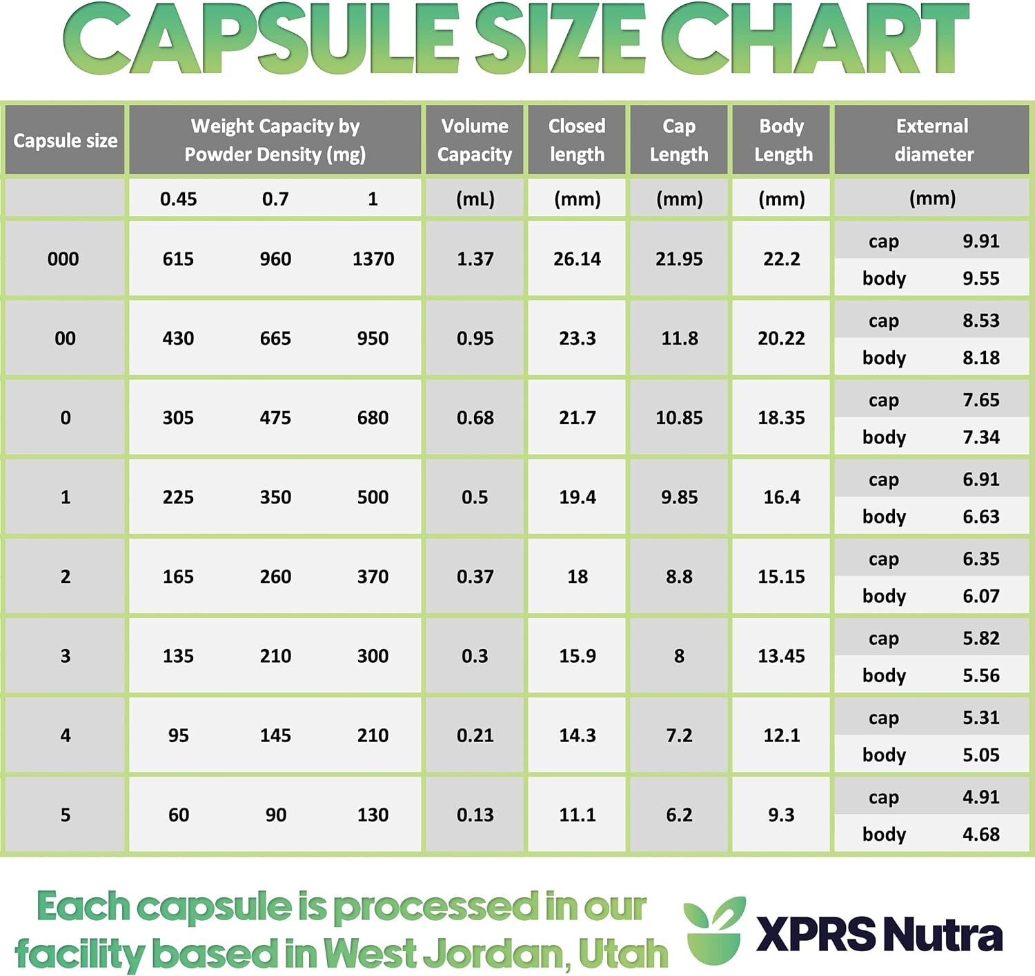 Size 1 Empty Vegan Capsules, 100 Count, Clear – DIY Veggie Pill Filling