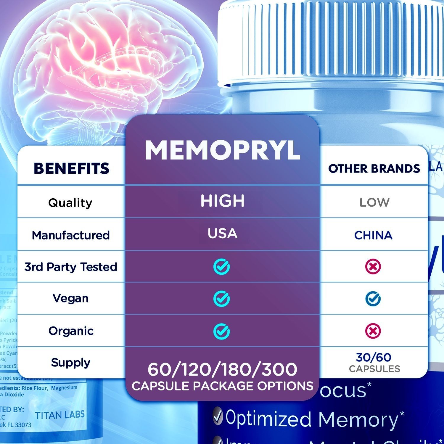 (1-3 Pack) MemoPryl Nootropic All Natural Brain Supplement Memo Pryl 60 Capsules