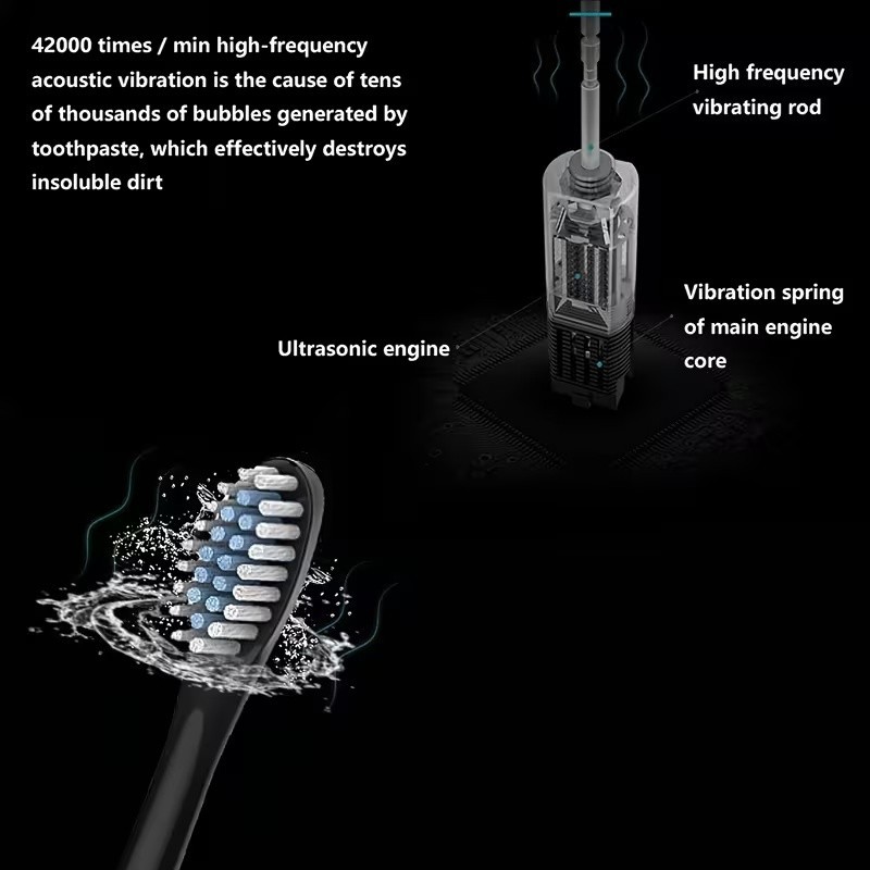 USB Rechargeable Sonic Toothbrush 6 Modes Adult Oral Care 4 Extra Brush Heads