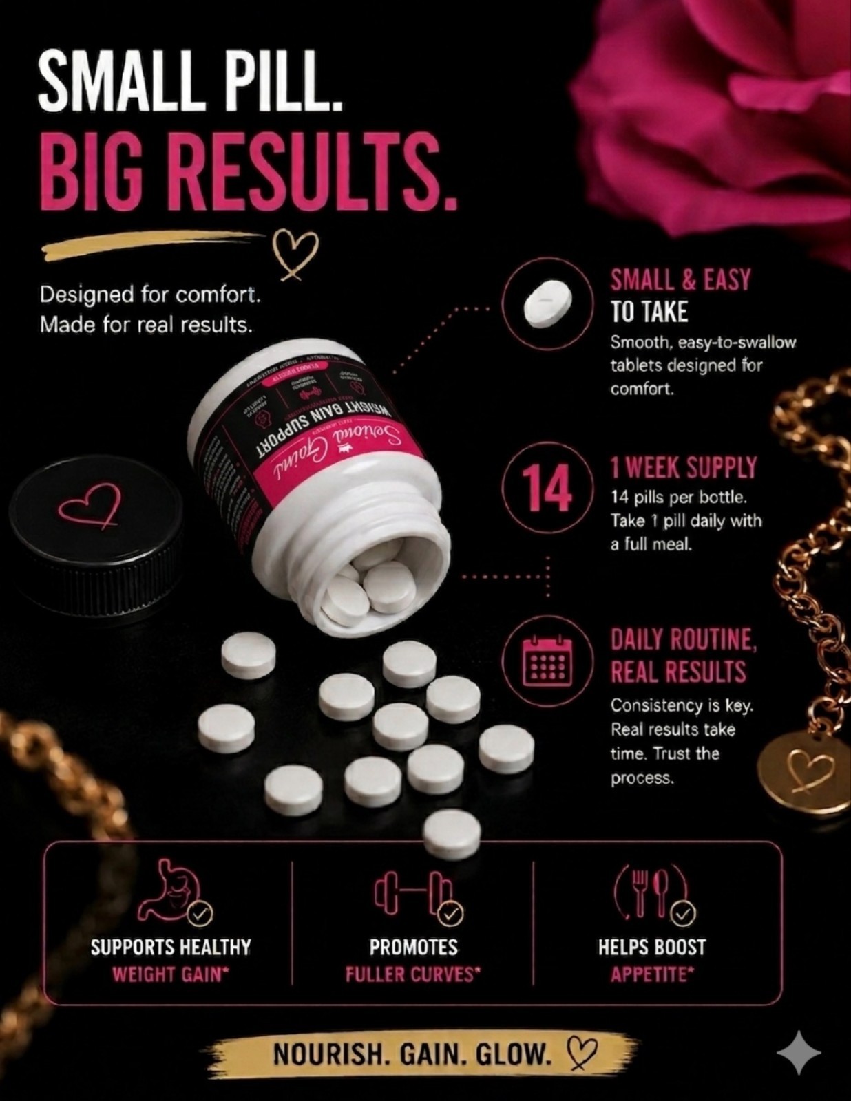 Weight Gain Support Pills Supplements Increase your Appetite