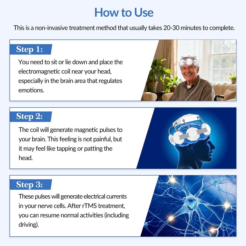rTMS Transcranial Magnetic Clinical Neurostimulation for Resistant Depression