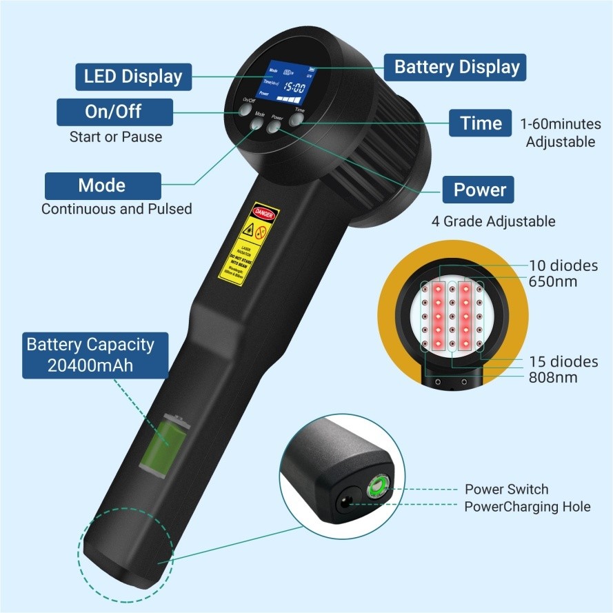 5W Cold Laser Therapy Rechargeable 650NM*10 808NM*15 Pet Dog Back Pain Relief