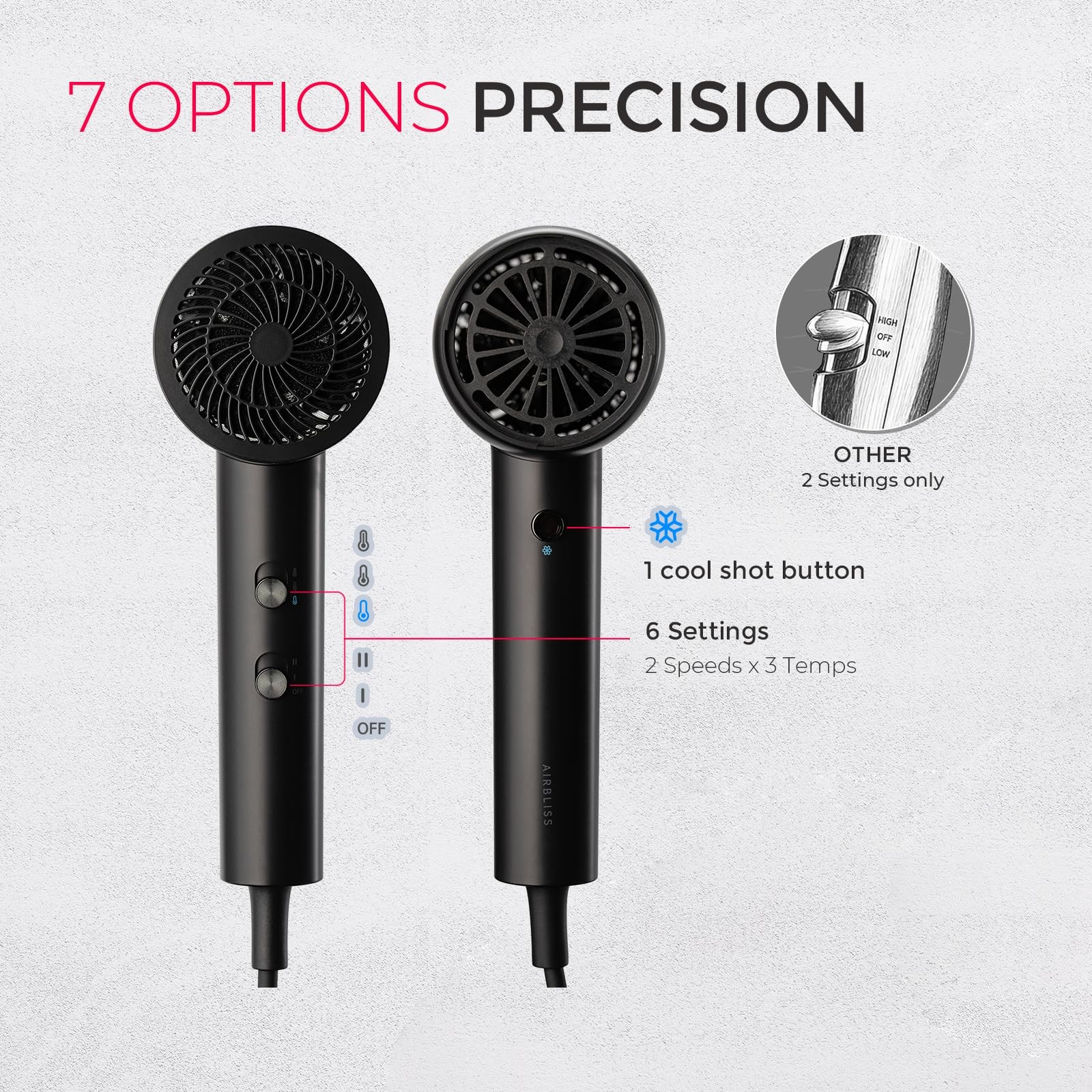 Ionic Hair Dryer with Diffuser & Comb Attachment for Curly Hair, Travel Size