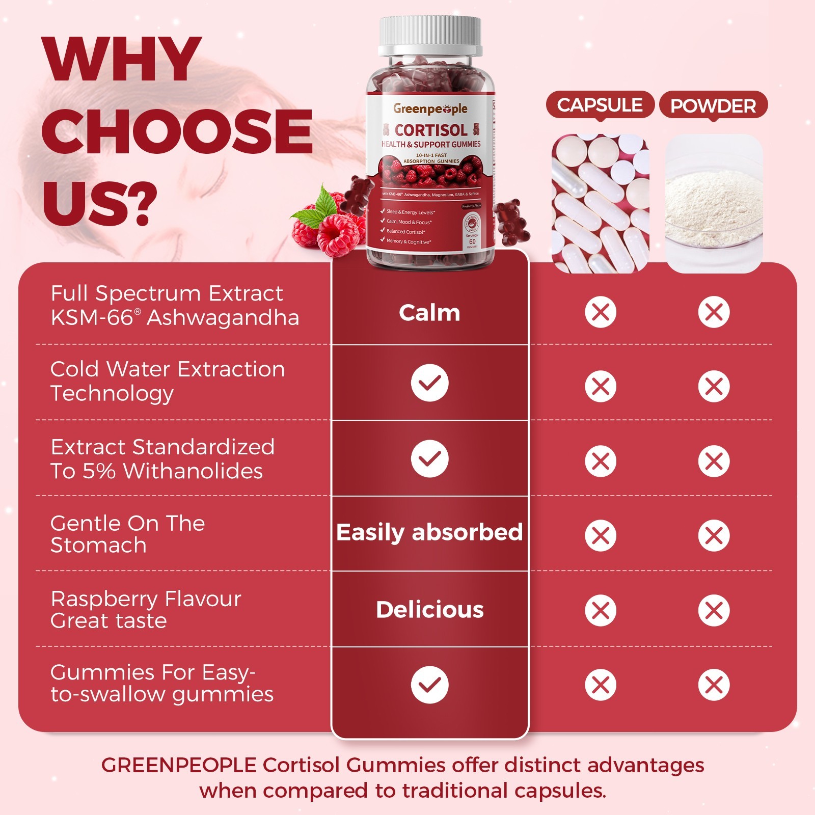 Cortisol Supplements for Women & Men 15-in-1 Cortisol Reducer Detox Manager