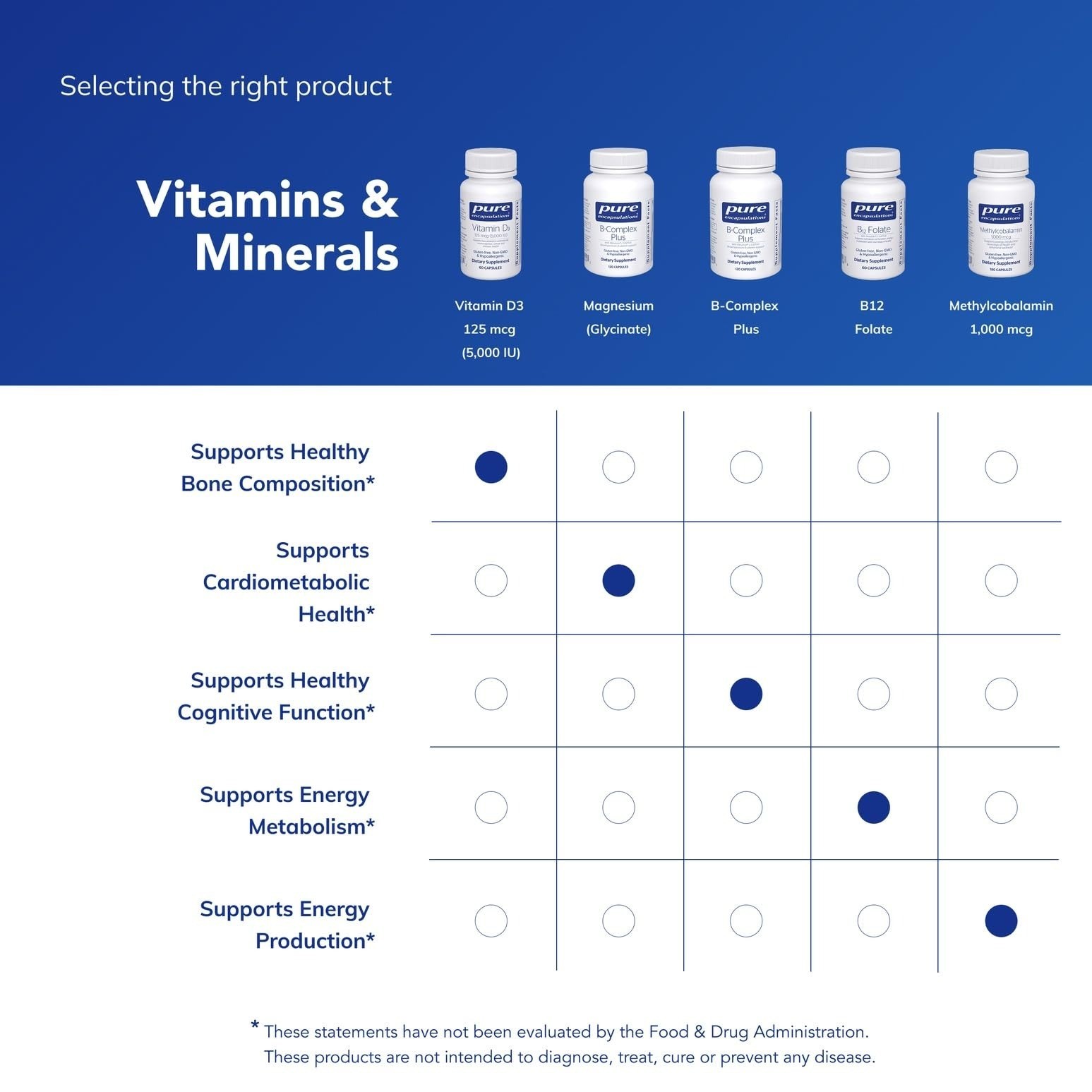 Vitamin D3 125 mcg (5,000 IU) Capsules for Immune & Bone Health