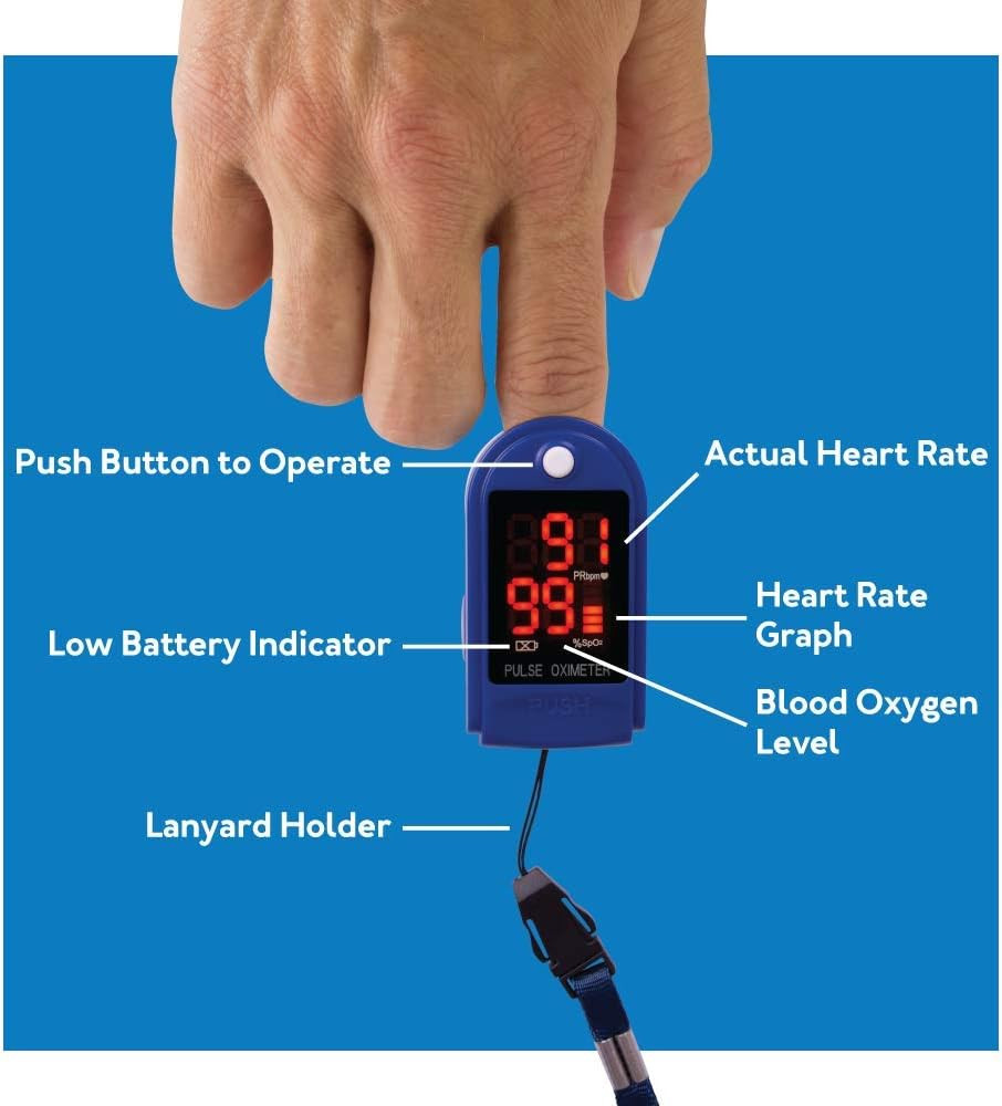 Roscoe Medical Finger Pulse Oximeter Oxygen Saturation Monitor – Pulse Ox Finger