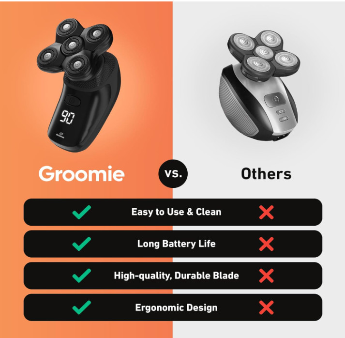 Cordless Bald Head Shavers for Men, BaldiePro Head Grooming Kit – Ergonomic