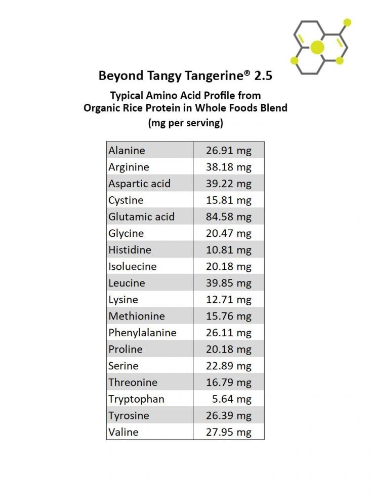 Beyond Tangy Tangerine 2.5 [6 PACK] Youngevity BTT **LOYALTY REWARDS**