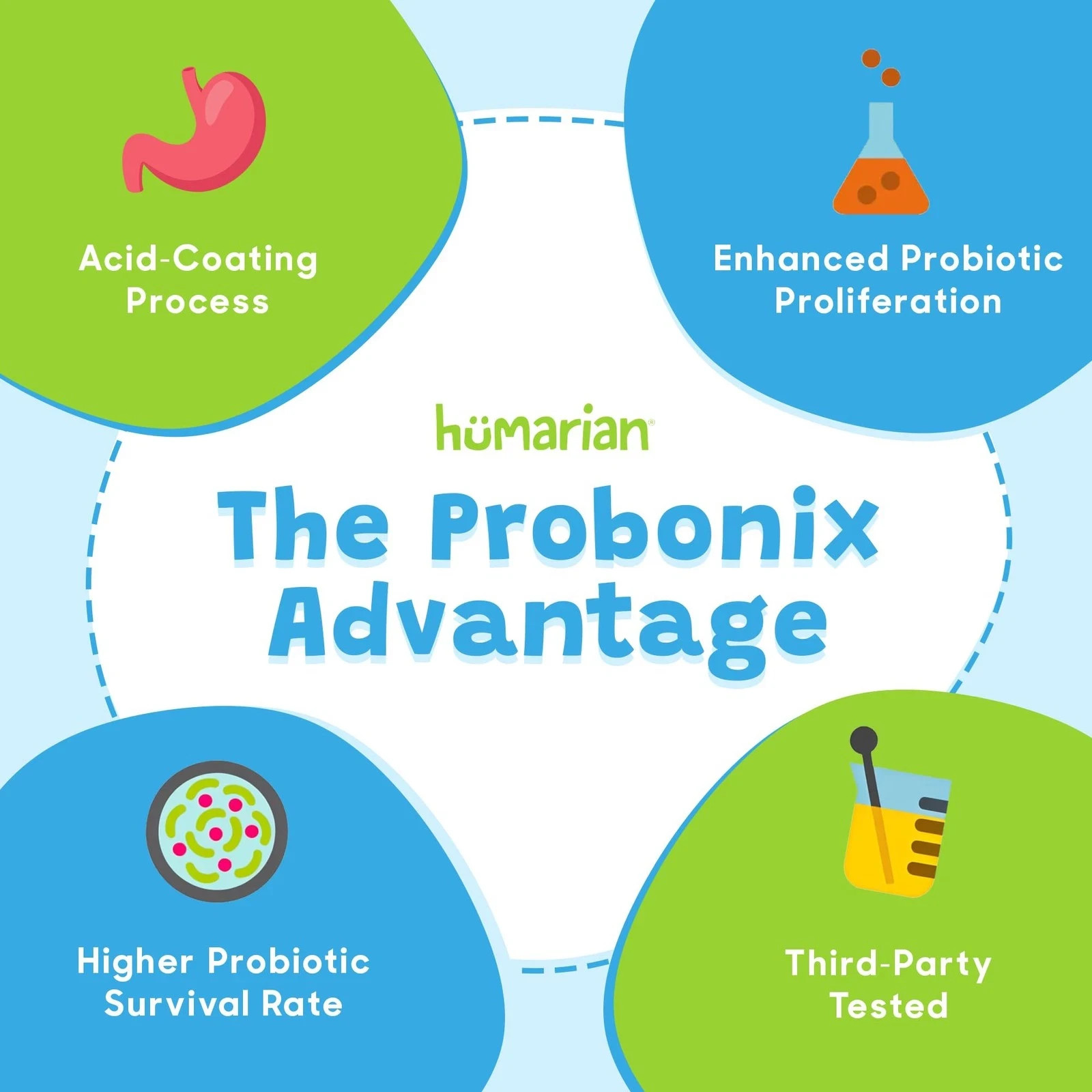 Humarian Probonix Liquid Probiotics for Kids Aged 1-9 Years Old – EXP 2026